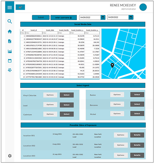 Qテーブル 【E】 A conceptional model integrating geographic information systems